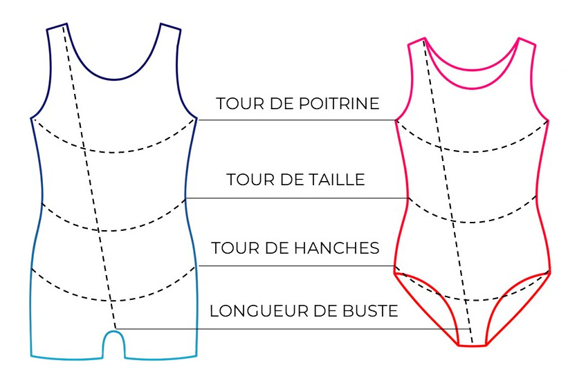 Mesures exemple