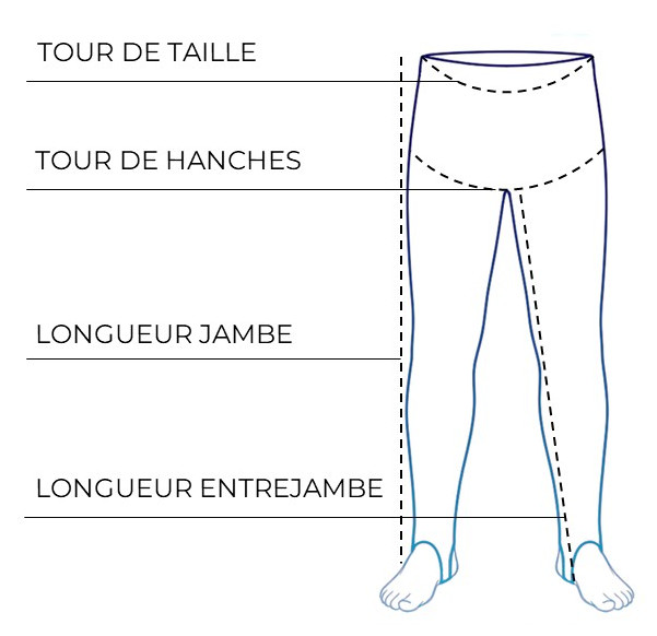 Mesures exemple